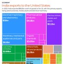트럼프, 50% 관세 부과로 미-인도 관계 &#39;최악&#39; 이미지
