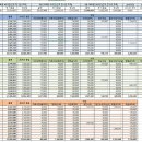 시간선택제 공무원 급여 20시간과 35시간 40시간 근무시 급여와 각종 수당기준표를 올려드립니다. 이미지