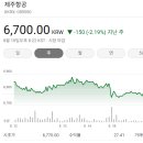 지에스25조례대주점 | [국내주식]증권사 주가분석리포트 요약 (2025년 8월 18일) Part 6