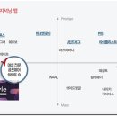 신세계에프엔씨