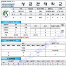 분당PPC-[2014~2015]-정시-성균관대학교 스포츠과학부 입시요강 이미지