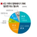 행복을사게 티스토리