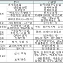 에스엔에이치코리아 이미지