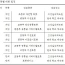 2010 챌린지 고성 공룡 로봇 코리아 [7/26~7/30, 경남 고성] (6/25 접수 마감) 이미지