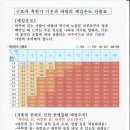 포항건설안전교육원 이미지