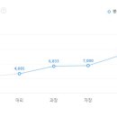 디에스메탈(주) 티스토리