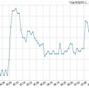 주식회사 지놈앤컴퍼니