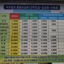 종합전기 - 전주시 완산구 대동로 65 | [제주 우도 가는법] 성산포항 배시간 및 요금・승선 준비물 & 하우목동항 전기사이드카 대여 후기