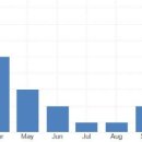 12월 CPI 상승률은 2.9% / 근원 CPI상승률 3.2% 이미지