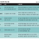 첨단기업2로-15 이미지