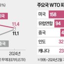 한경국제무역