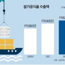 ‘청년·어린이 밥먹는 습관’ 키우고 ‘쌀가공식품 수출’ 늘리고 이미지