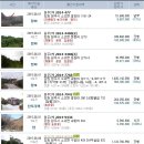 송학공판장 이미지