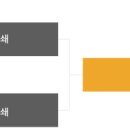 영일분쇄 Daum카페