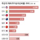 스토리디자인랩