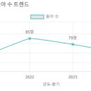 은혜유치원 이미지