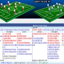 [르샹피오나] 2016년 12월 01일 FC 낭트 vs 올랭피크 리옹 ＜축구분석＞ 이미지