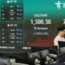 “코스피 완전히 바닥권 수준”…다시 불붙은 ‘1만피’ 기대감 이미지