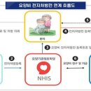 공단4로 이미지