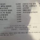 역전차돌 이미지