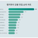 동화가든