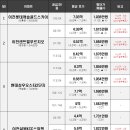 이천사동신원아침도시아파트~삼진아파트 이미지