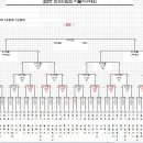 2017 화성드림컵 전국리틀야구대회 대진표 이미지