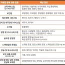 피아노 노래연습장 이미지