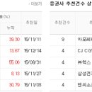 연우그린푸드 이미지