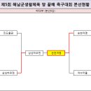 └→제5회 해남군생활체육 땅 끝배 족구대회 결과(3/31) 이미지