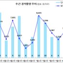 [8월 1주 분양동향] 힐스테이트 자이 계양 등 5천 4백여 가구 이미지