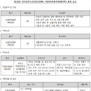 경기남부근로자건강센터 운동지도 및 근골격계 질환 예방 상담 채용 공고(육아휴직대체인력) 이미지