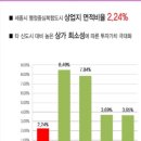 리치타워2 이미지