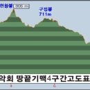 월출산주유소 이미지