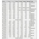 골든컴퍼니 이미지