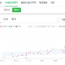 늘곁에구강내과치과의원 이미지
