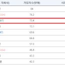 에스케이텔레콤 울진대리점 | 알뜰폰 요금제 변경 후기