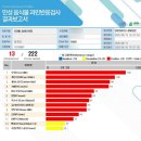 용산 기능의학병원)단한가지의원에서 다이어트하는 고객님 검사 후기 → &#34;지연성알러지검사 + 유기산검사&#34;
