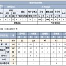 2026년 3차 해양경찰공무원 채용시험 공고(경위·순경 공채 포함) 이미지