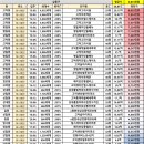 지에스(GS)25성내한빛 | 강동구 아파트 - 주거단지로 가거나 재건축으로 가거나