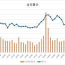 삼성식품상사 이미지