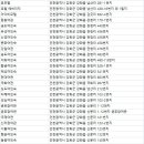 뉴티라시아 이미지