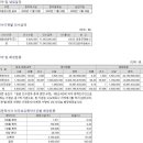 (주)대우에프앤비 이미지