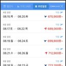 투어사랑 - 창원시 의창구 창원대로363번길 22-57 | 투어사랑