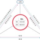 분석 - B의 사례: 감정 따라가기 이미지