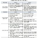 ㈜피플카 이미지