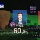 [KBS] 울산 남구 갑 민주 전태진 당선 유력 이미지
