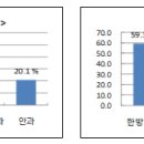 장수치과의원 이미지