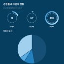 유한회사마더구스빌딩 | 온더플래닛 2025 경영지원 인턴 채용 완벽 가이드 - 지원부터 합격까지