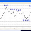 모락산 약수터 이미지